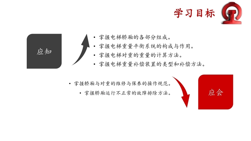 城市轨道交通电扶梯检修技术：轿厢系统PPT教学课件.pptx_第3页