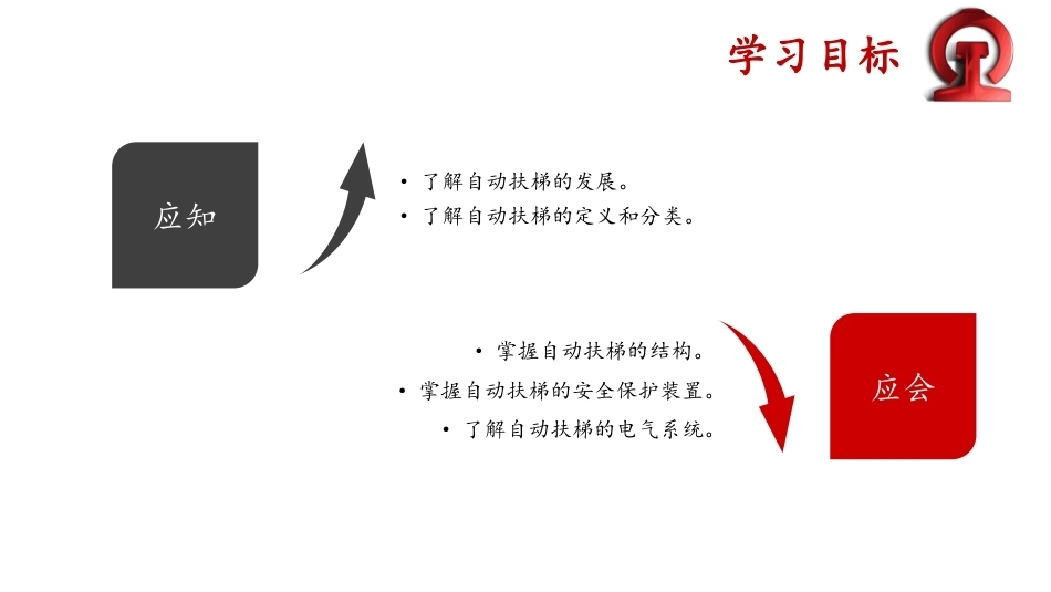 城市轨道交通电扶梯检修技术：自动扶梯PPT教学课件.pptx_第3页
