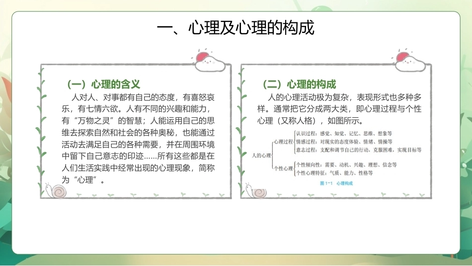 大学生心理健康教程：健康心理　幸福人生PPT教学课件.pptx_第3页