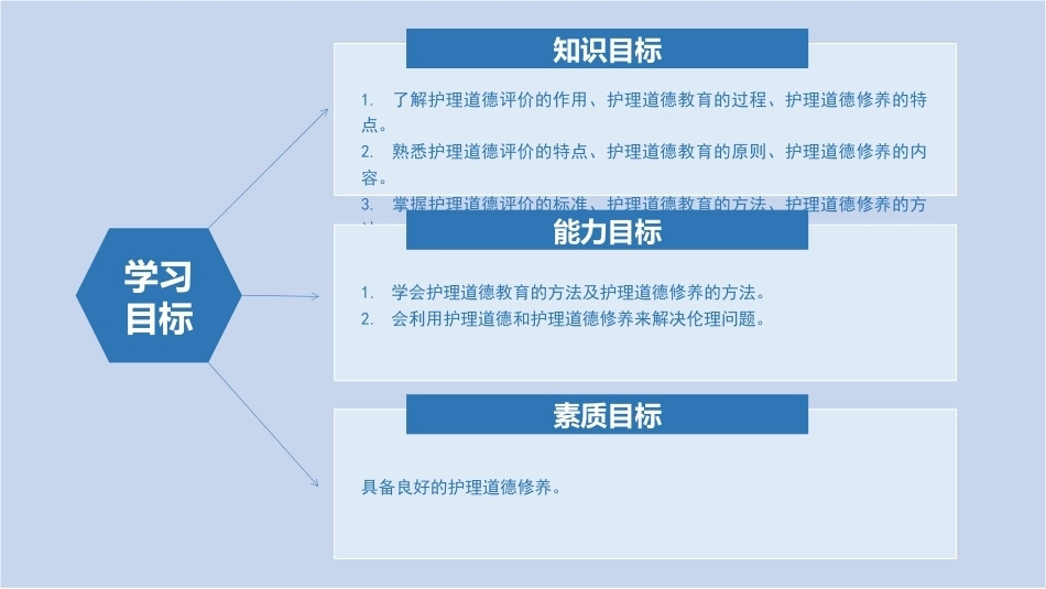 护理伦理学：护理道德评价、教育与修养PPT教学课件.pptx_第2页