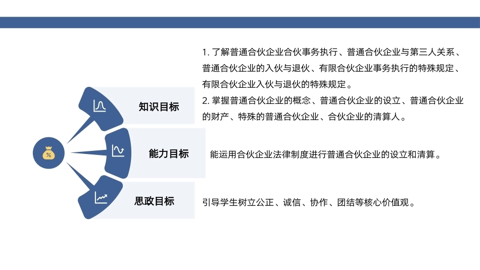经济法基础：合伙企业法律制度PPT教学课件.pptx_第2页
