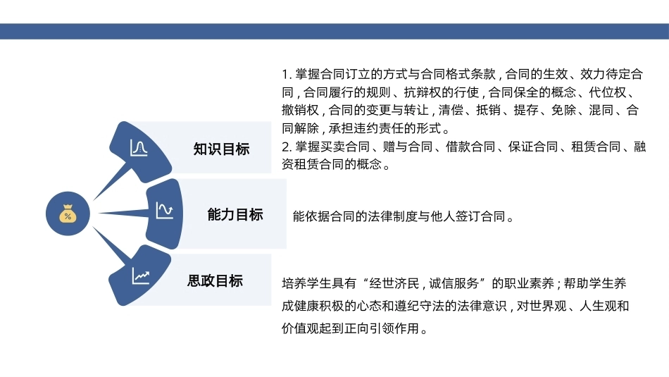经济法基础：合同法律制度PPT教学课件.pptx_第2页