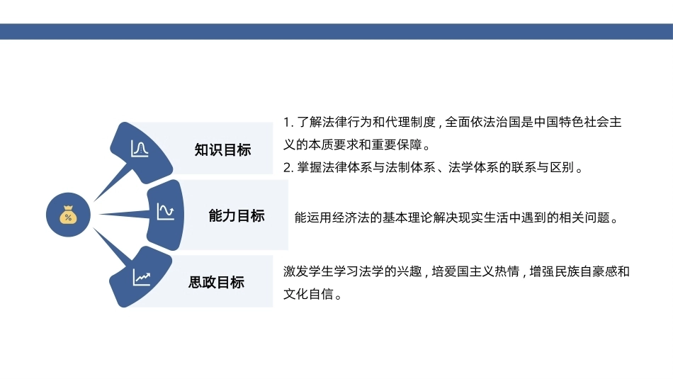 经济法基础：经济法概述PPT教学课件.pptx_第2页