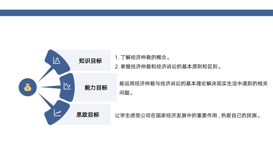 经济法基础：经济仲裁与经济诉讼PPT教学课件.pptx_第2页