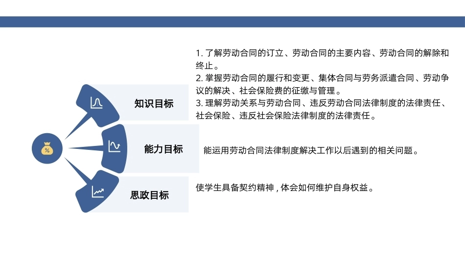 经济法基础：劳动合同法律制度PPT教学课件.pptx_第2页