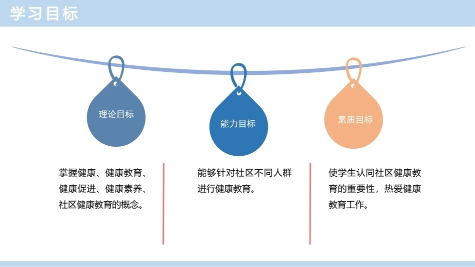 社区护理（第2版）：健康教育与健康促进PPT教学课件.pptx_第2页