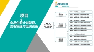 食品企业管理：食品企业计划管理、流程管理与组织管理PPT教学课件.pptx