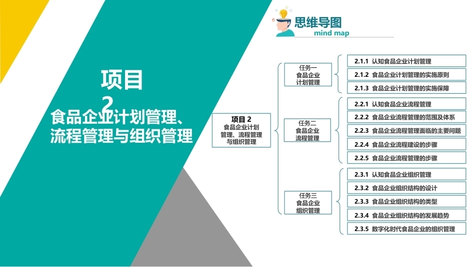 食品企业管理：食品企业计划管理、流程管理与组织管理PPT教学课件.pptx_第1页