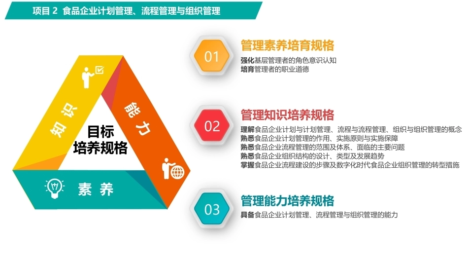 食品企业管理：食品企业计划管理、流程管理与组织管理PPT教学课件.pptx_第2页