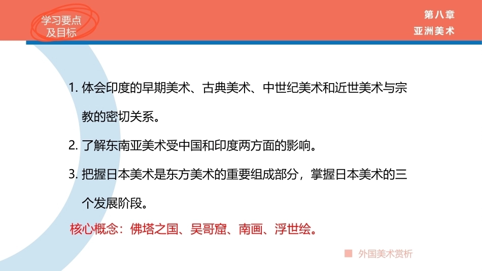 外国美术欣赏：亚洲美术PPT教学课件.pptx_第3页