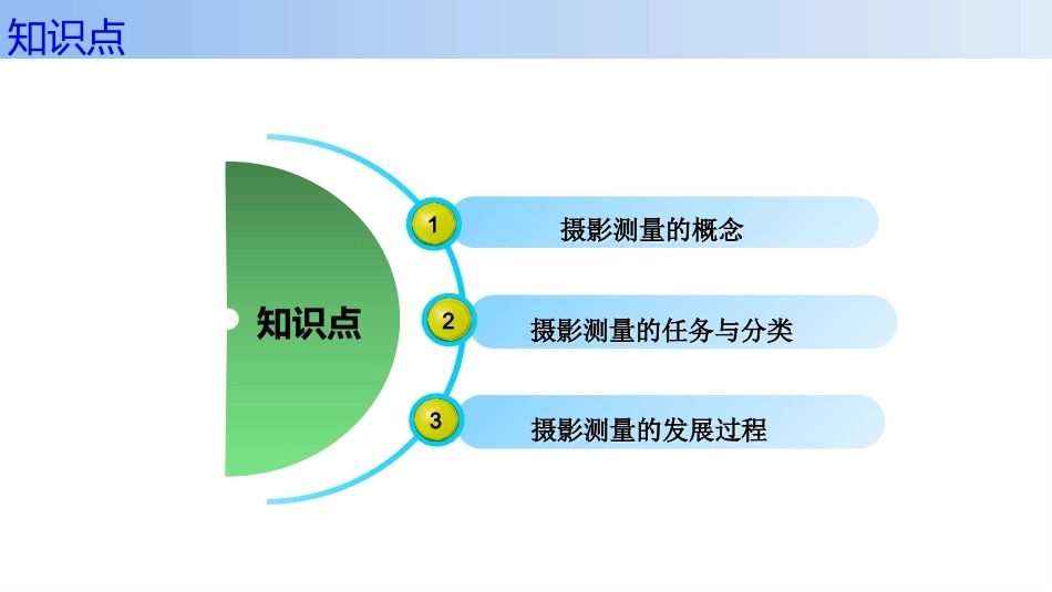 无人机航空摄影测量数据获取与处理：航空摄影测量的认识PPT教学课件.pptx_第2页