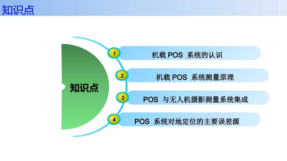 无人机航空摄影测量数据获取与处理：机载POS系统对地定位PPT教学课件.pptx_第2页