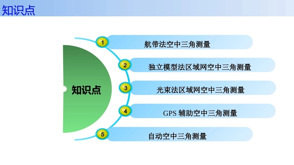 无人机航空摄影测量数据获取与处理：空中三角测量的方法PPT教学课件.pptx_第2页