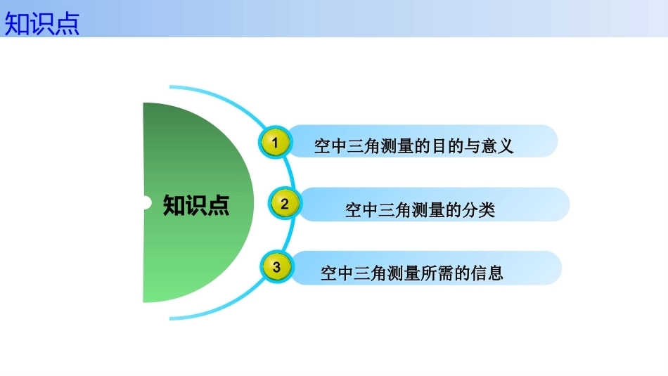 无人机航空摄影测量数据获取与处理：空中三角测量的认识PPT教学课件.pptx_第2页