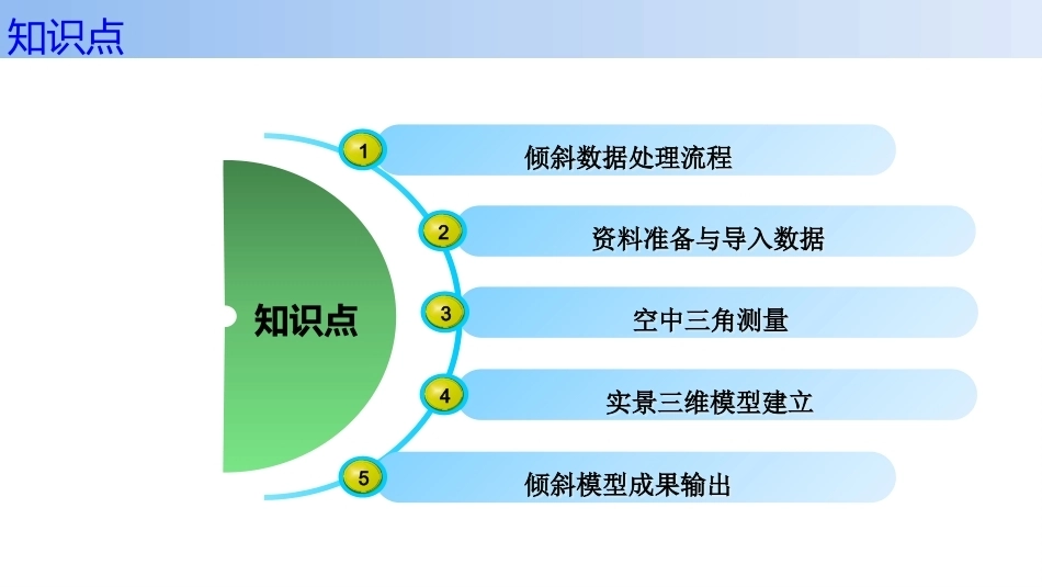 无人机航空摄影测量数据获取与处理：倾斜模型数据处理PPT教学课件.pptx_第2页