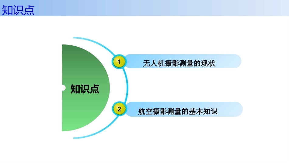 无人机航空摄影测量数据获取与处理：无人机航空摄影测量基础知识PPT教学课件.pptx_第2页