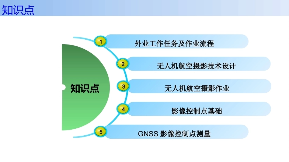 无人机航空摄影测量数据获取与处理：无人机航空摄影测量外业工作PPT教学课件.pptx_第2页