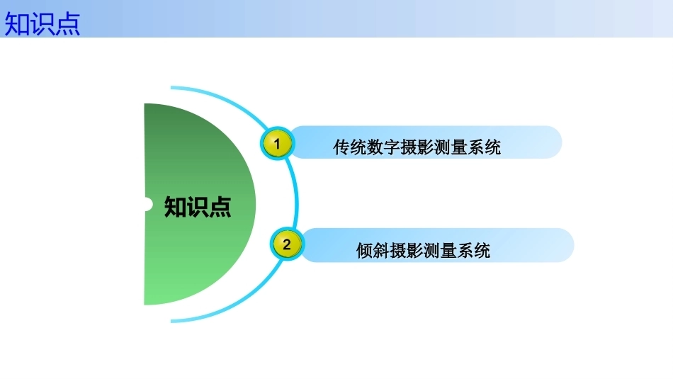 无人机航空摄影测量数据获取与处理：无人机航空摄影测量系统PPT教学课件.pptx_第2页