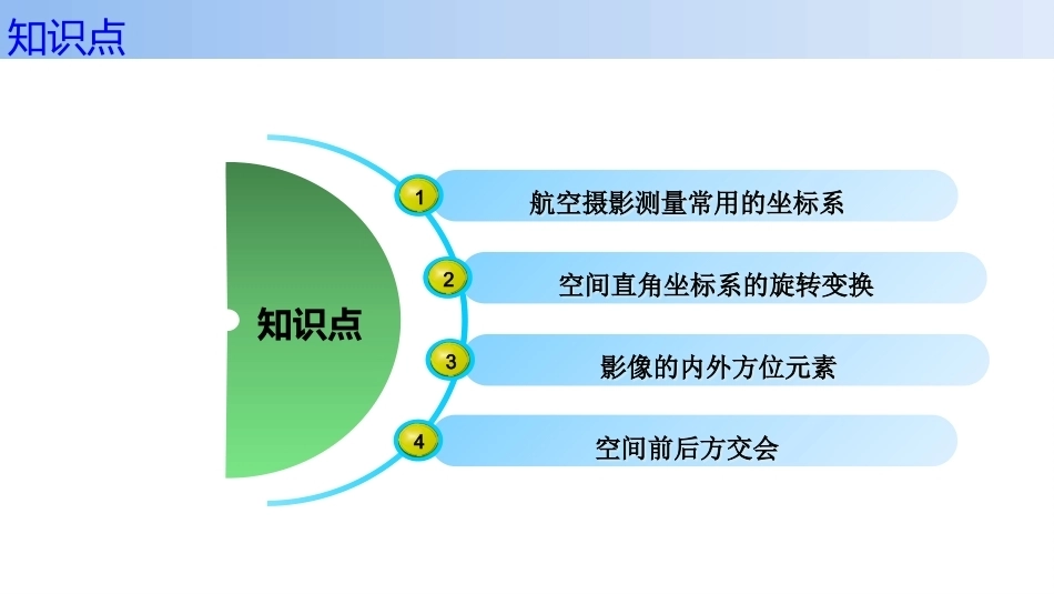无人机航空摄影测量数据获取与处理：无人机航空影像解析基础PPT教学课件.pptx_第2页