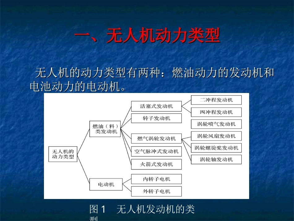 无人机结构与系统：无人机动力系统PPT教学课件.ppt_第2页