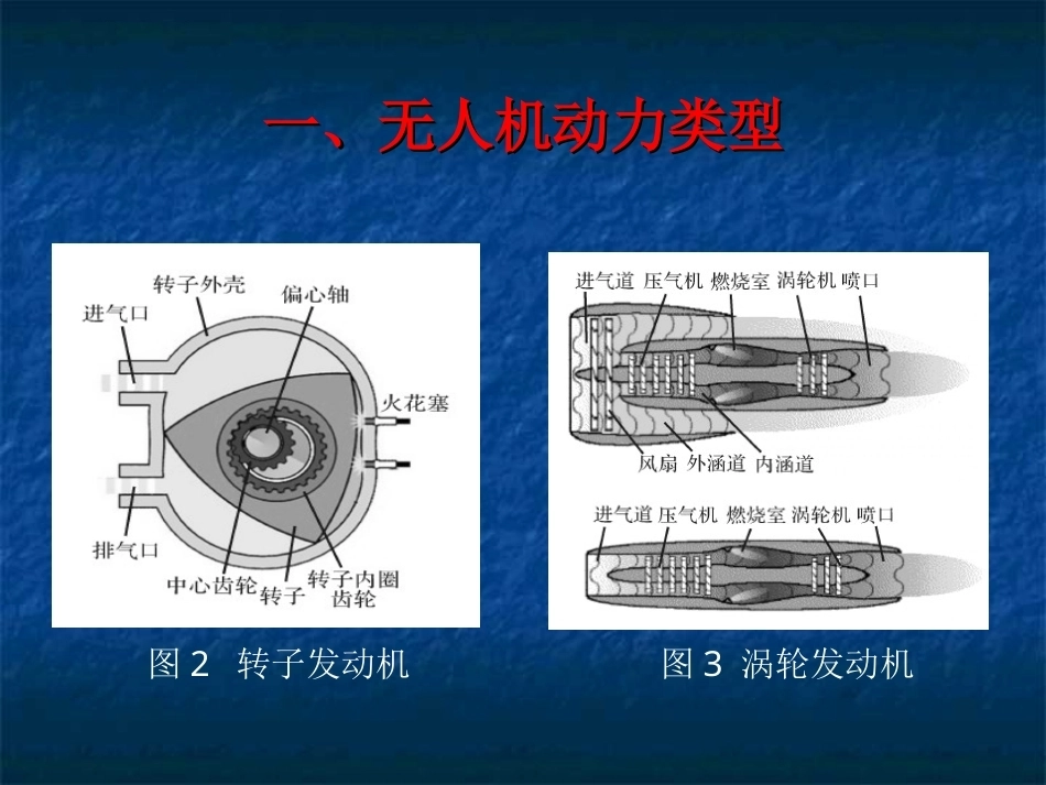 无人机结构与系统：无人机动力系统PPT教学课件.ppt_第3页