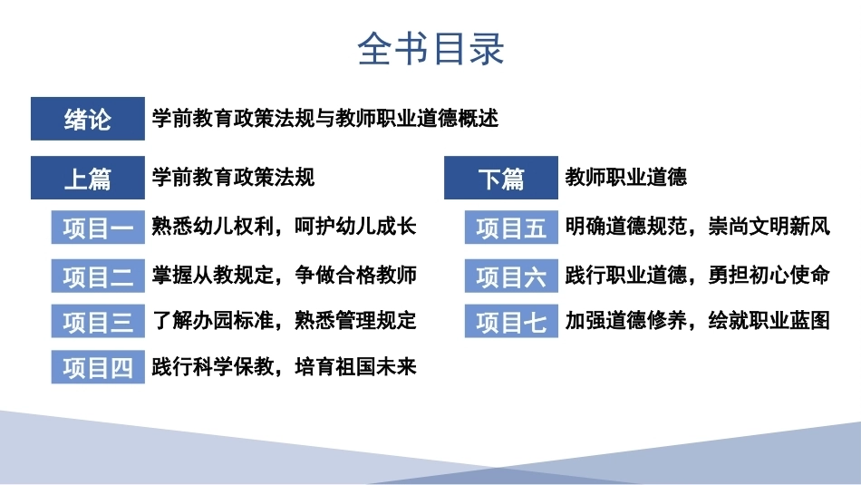 学前教育政策法规与教师职业道德：加强道德修养，绘就职业蓝图PPT教学课件.pptx_第2页