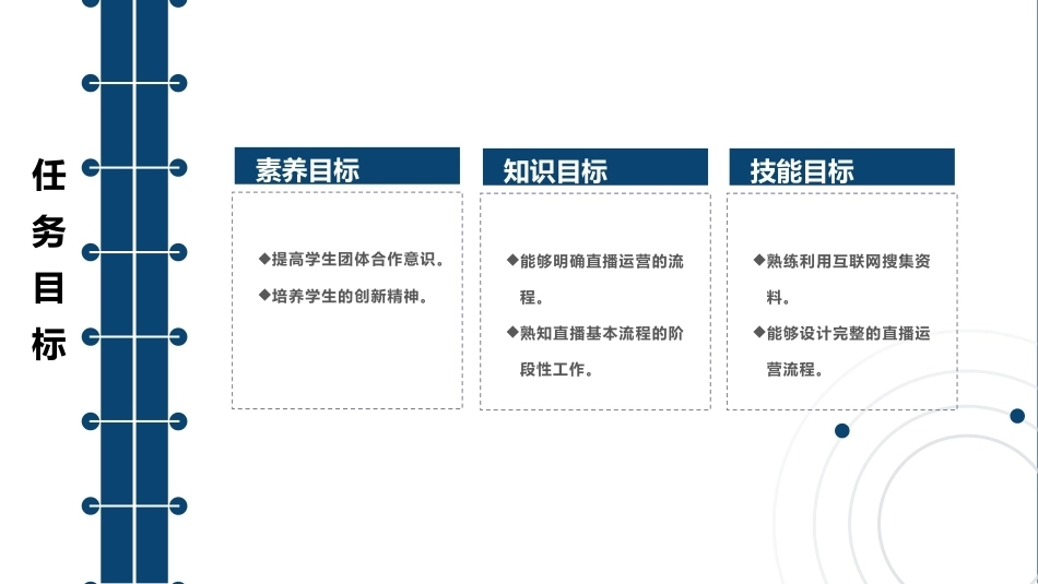 直播运营实务：明确直播运营流程PPT教学课件.pptx_第3页