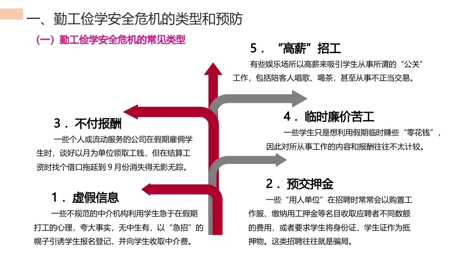 中职生安全教育：勤工俭学与校外实习安全危机的预防与应对PPT教学课件.pptx_第2页
