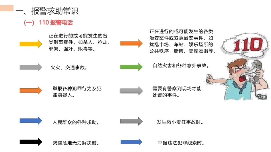 中职生安全教育：学生安全应对生活常识PPT教学课件.pptx_第3页