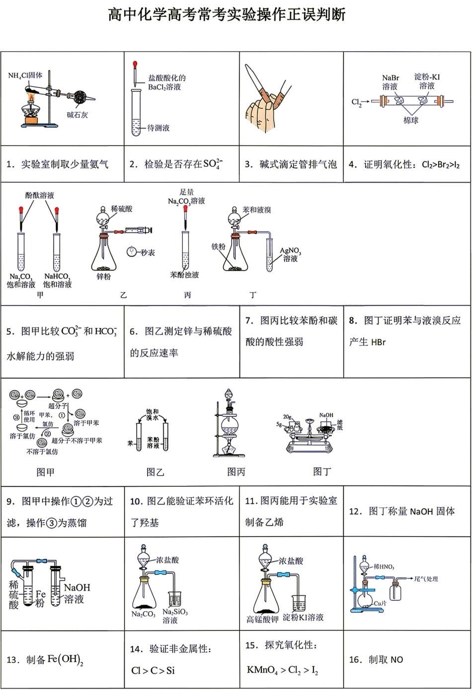 2026--2027年高中化学高考常考实验操作装置图正误判断367个+解析.pdf_第1页
