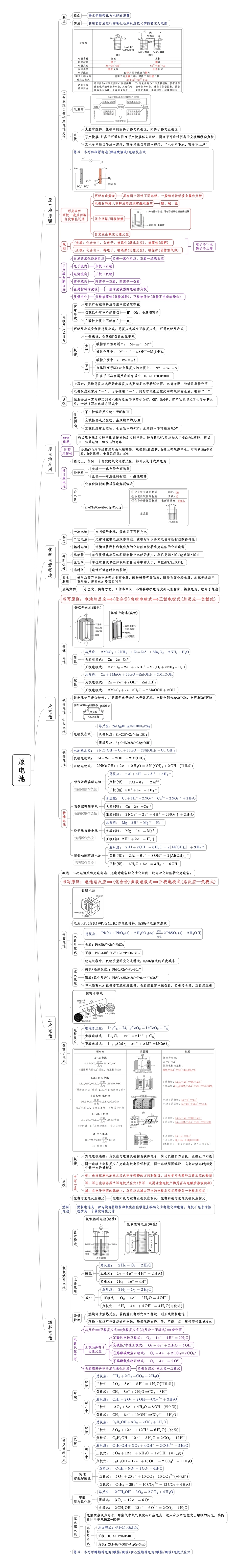 原电池思维导图.pdf_第1页