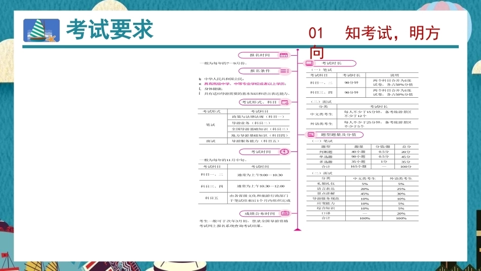 导游业务（全国导游资格考试）：导游概述PPT教学课件.pptx_第3页