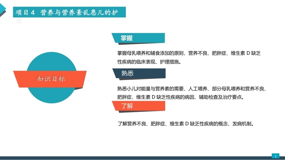 儿童护理：营养与营养紊乱患儿的护理PPT教学课件.pptx_第2页
