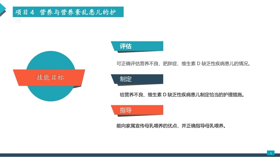 儿童护理：营养与营养紊乱患儿的护理PPT教学课件.pptx_第3页