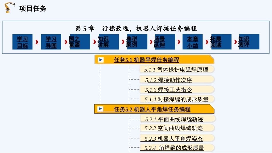 工业机器人系统与编程详解：机器人焊接任务编程PPT教学课件.pptx_第2页