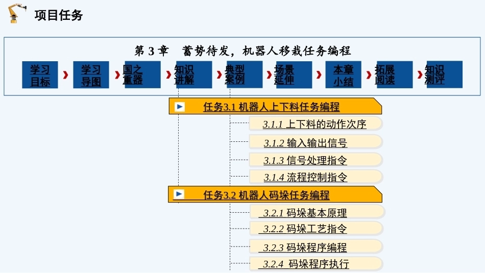 工业机器人系统与编程详解：机器人移栽任务编程PPT教学课件.pptx_第2页