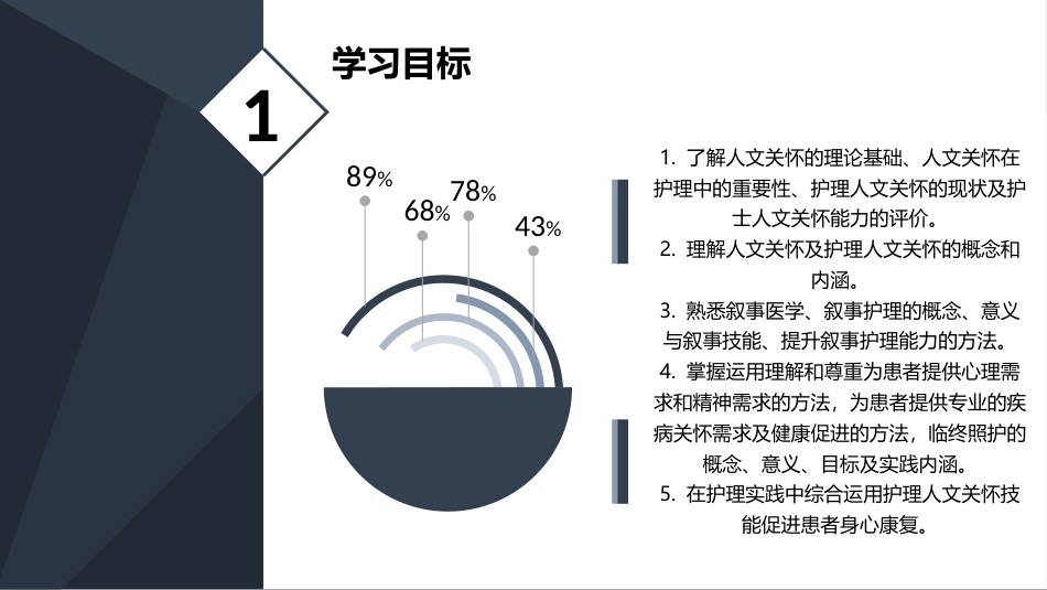护士人文修养：人文关怀—用人文精神为护理注入灵魂PPT教学课件.pptx_第2页
