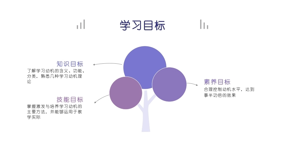 教育心理学：学习动机PPT教学课件.pptx_第3页