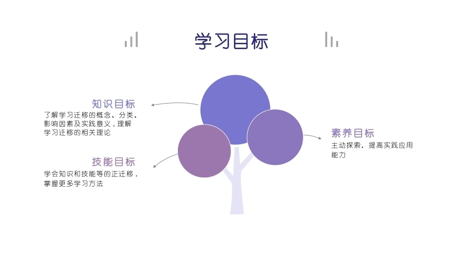 教育心理学：学习迁移PPT教学课件.pptx_第3页