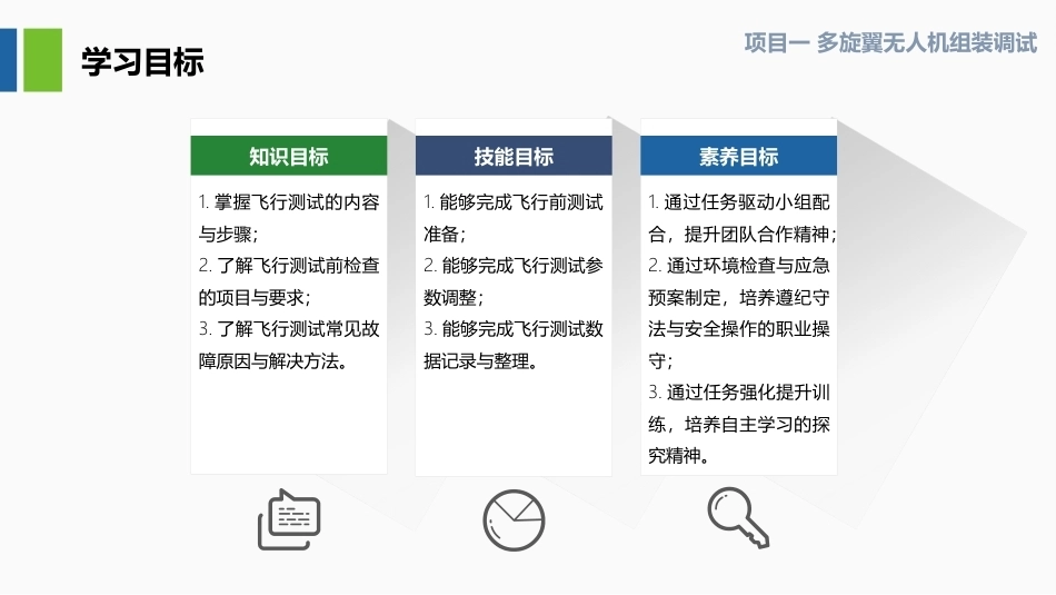 无人机组装与调试：多旋翼无人机飞行测试与故障检测PPT教学课件.pptx_第3页