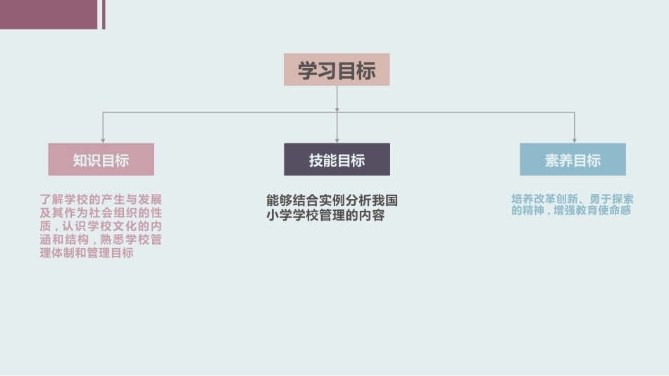 小学教育学：学校PPT教学课件.pptx_第2页