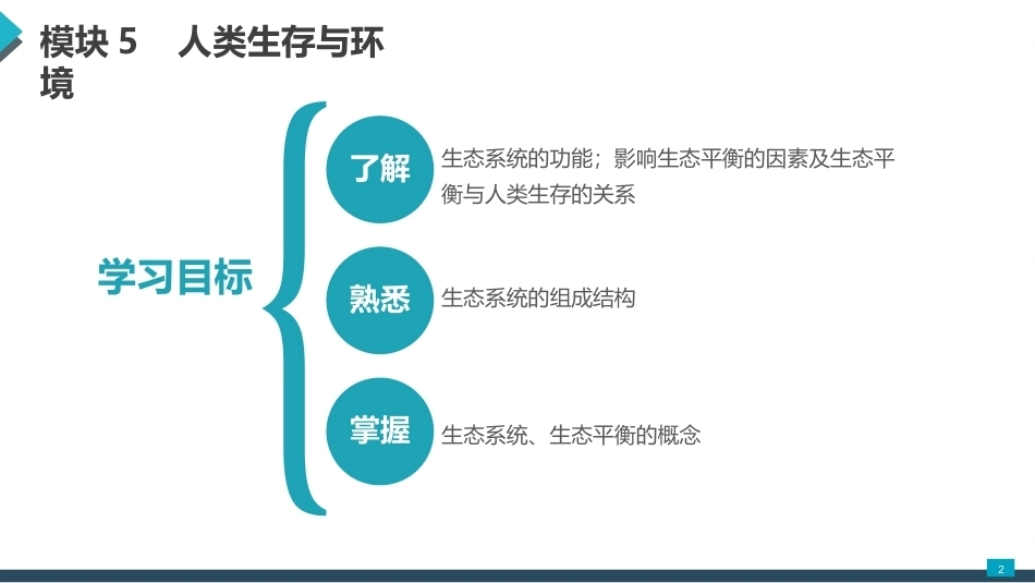 医用生物学：人类生存与环境 PPT教学课件.pptx_第2页
