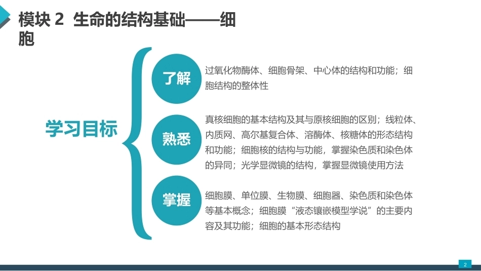 医用生物学：生命的结构基础——细胞 PPT教学课件.pptx_第2页