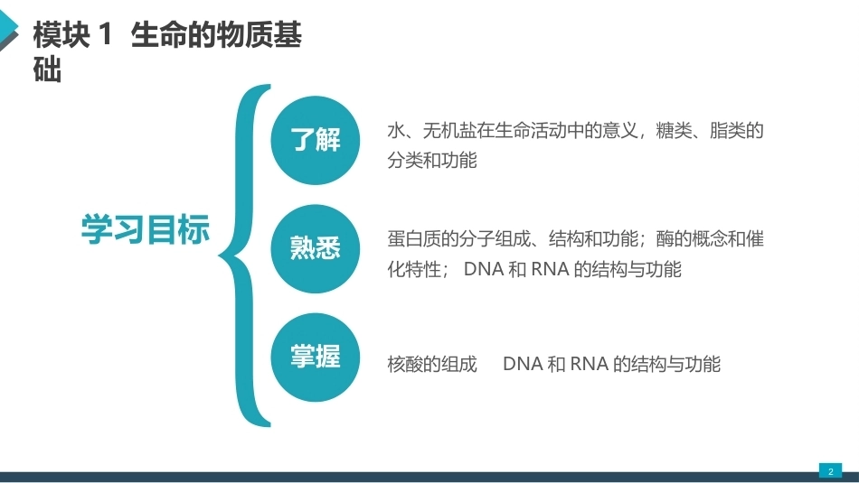 医用生物学：生命的物质基础PPT教学课件.pptx_第2页