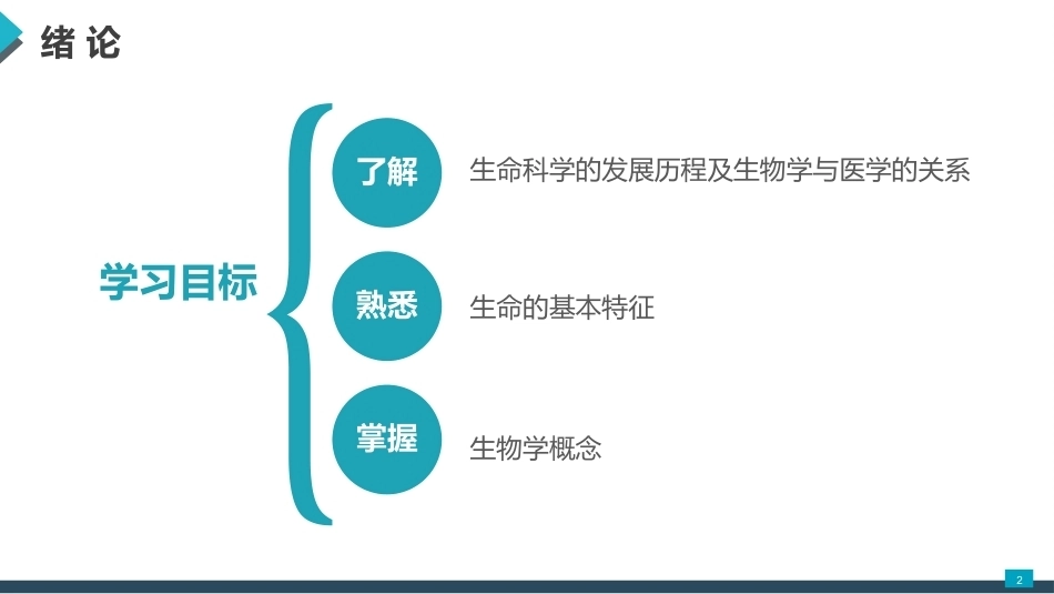 医用生物学：绪论PPT教学课件.pptx_第2页