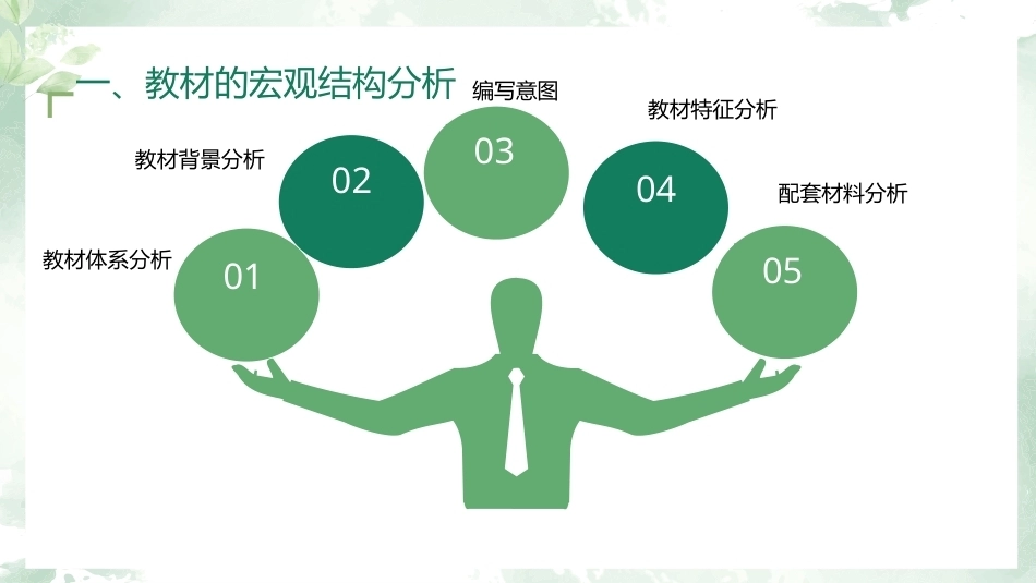 英语课堂教学技能训练：教材分析技能教学课件.pptx_第3页