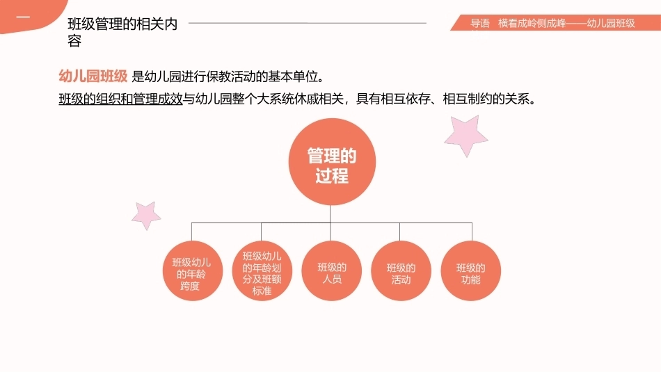 幼儿园班级管理：横看成岭侧成峰——幼儿园班级管理PPT教学课件.pptx_第2页