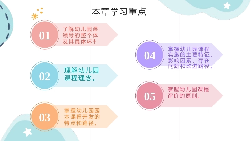 幼儿园经营与管理：幼儿园课程领导PPT教学课件.pptx_第3页