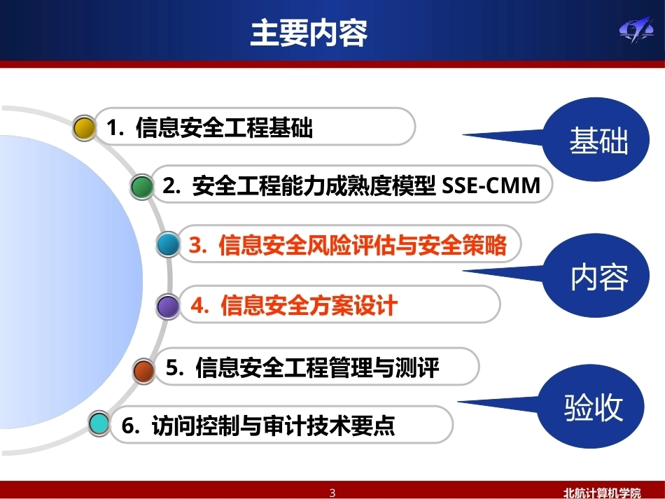 信息安全工程全册配套精品完整课件.pptx_第3页