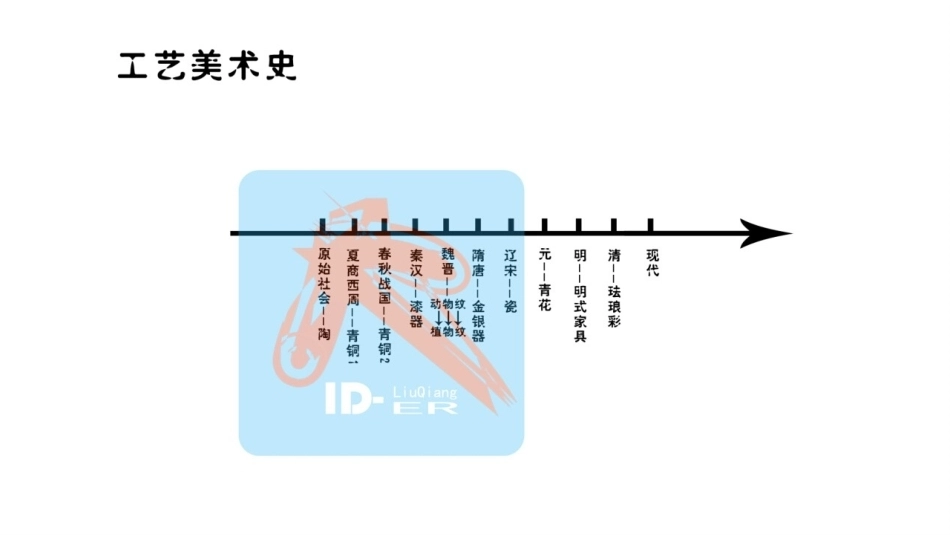 中国工艺美术史新编全册完整教学课件1.pptx_第2页